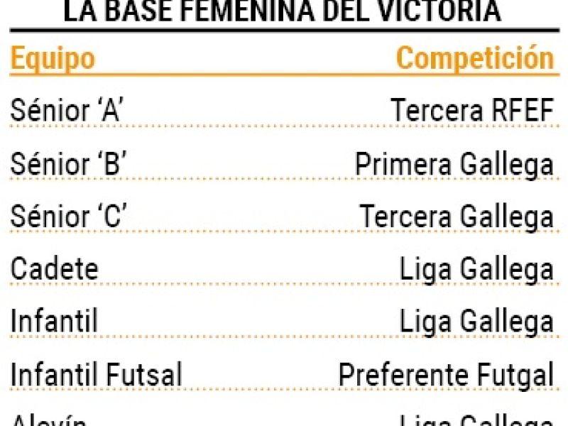 Estructura victoria