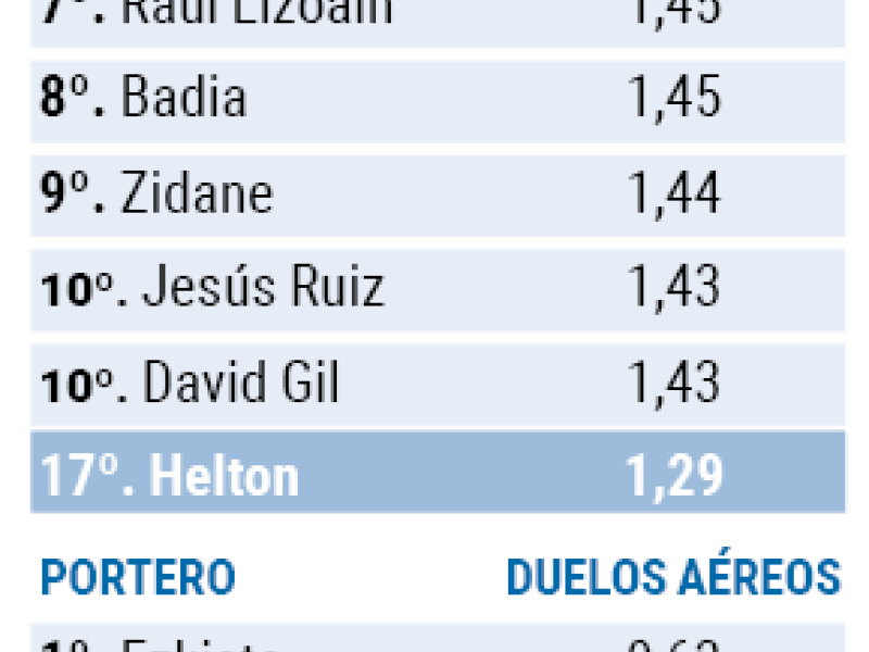 Estadillo helton