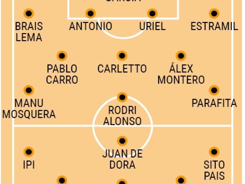 Silva betanzos alineaciones
