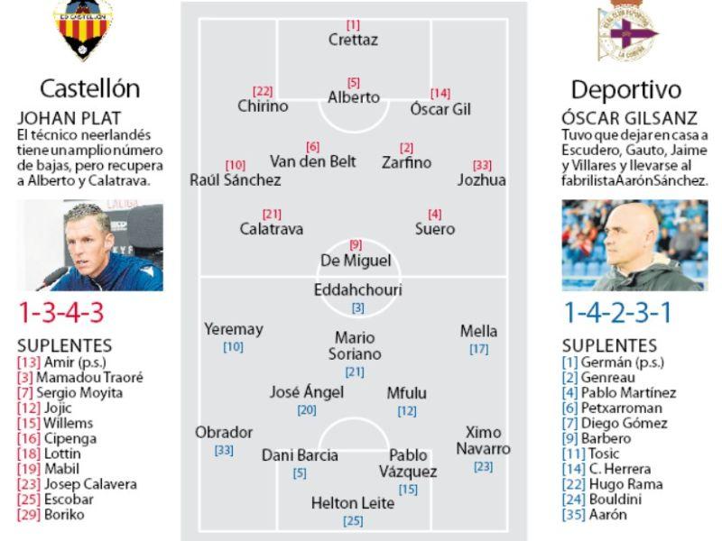 Previa Castellu00f3n Deportivo