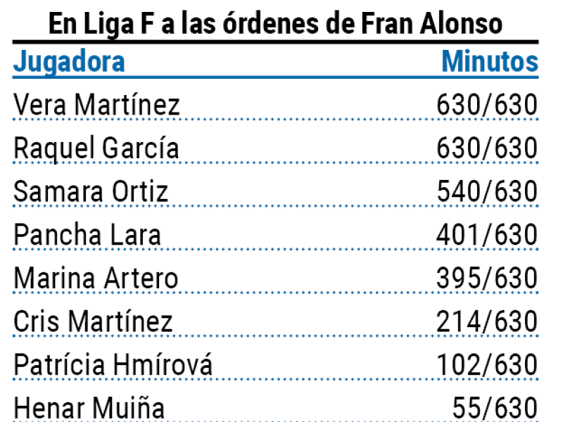 Jugadoras utilizadas fa