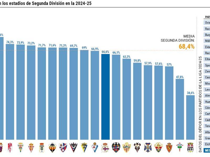 Pantalla riazor