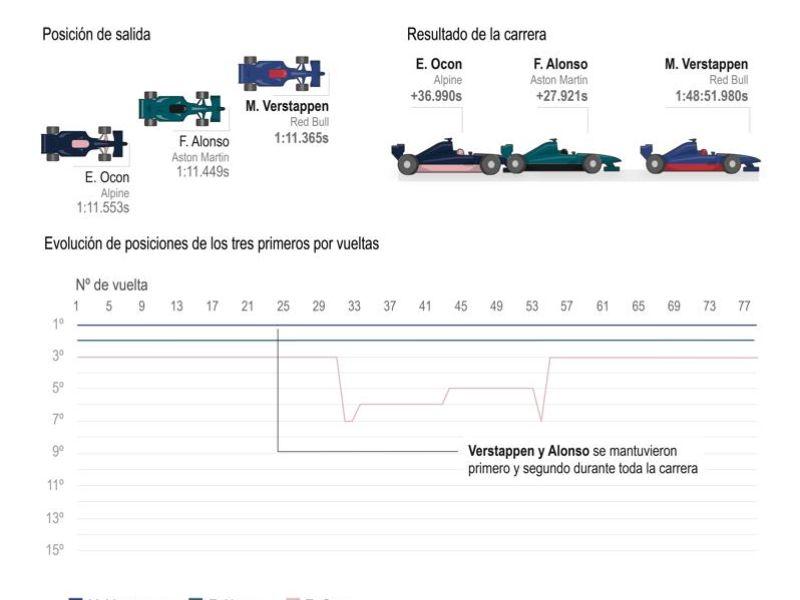 Grafico Gran Premio Monaco