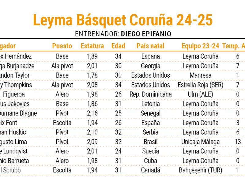 Estadillo leyma