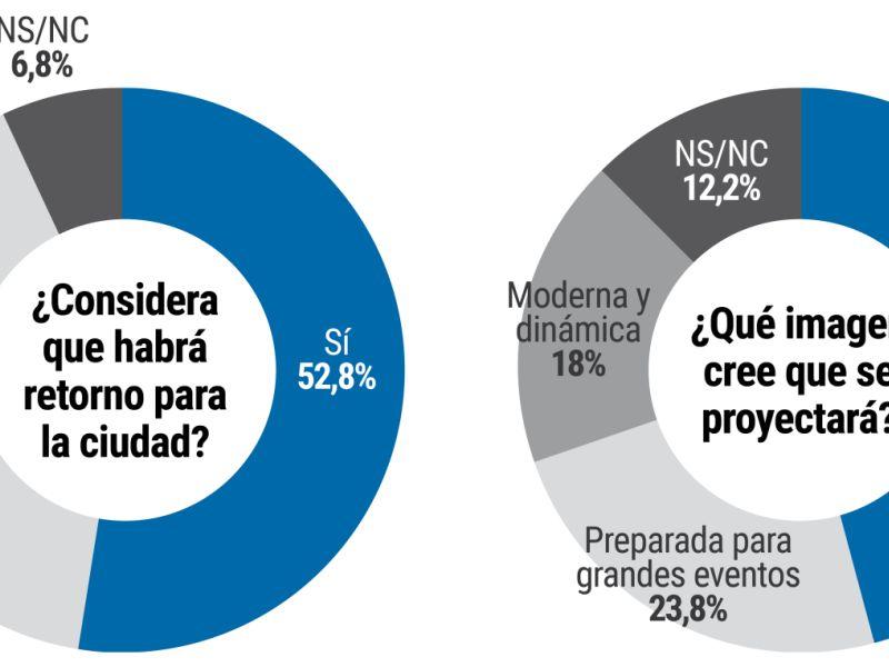 Pagina prueba