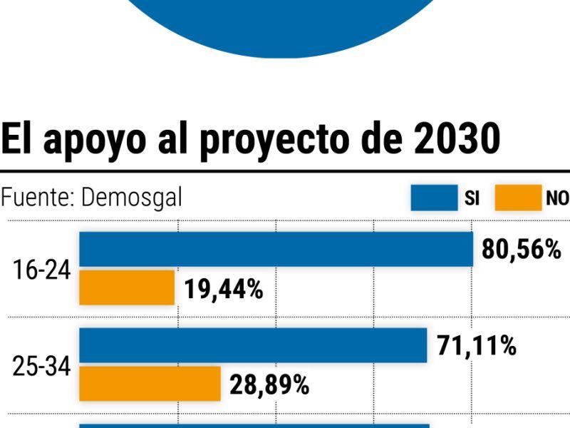 Pagina prueba