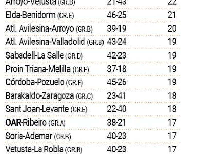 Mayores goleadas