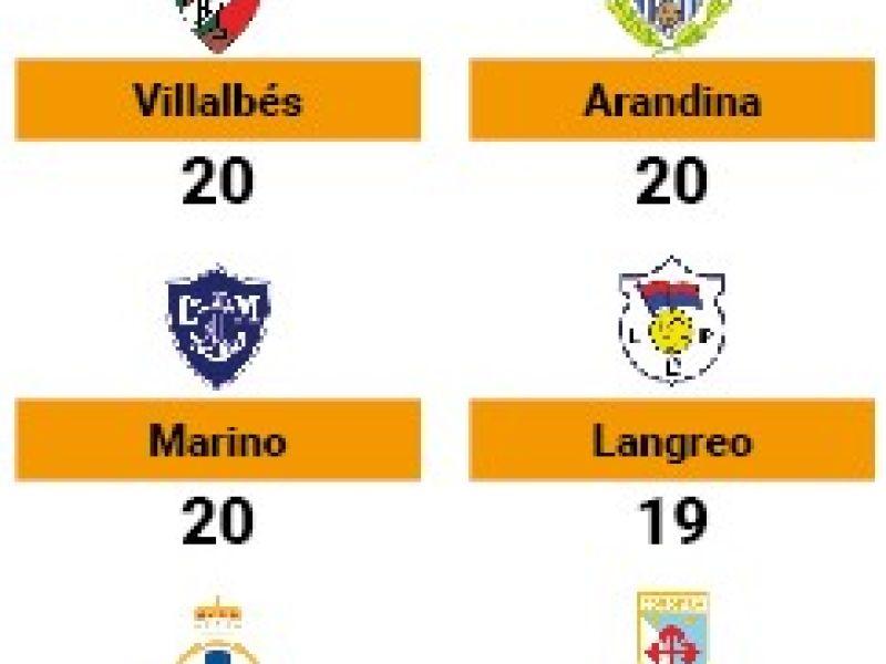 Para Fabril