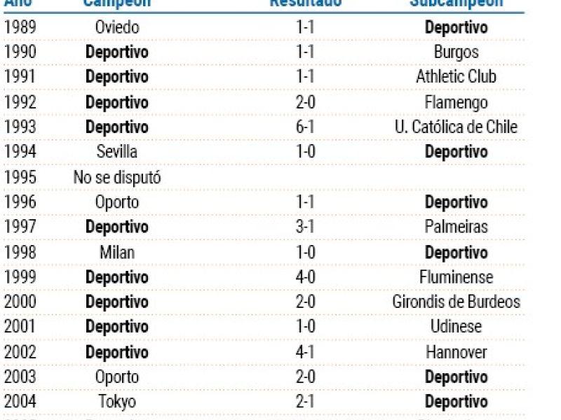Palmares