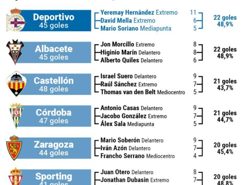 Pagina prueba