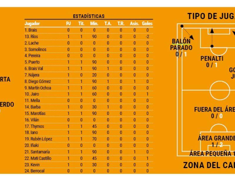 Datos Fabril