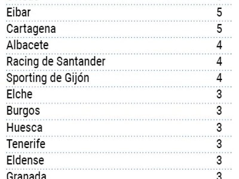Depor