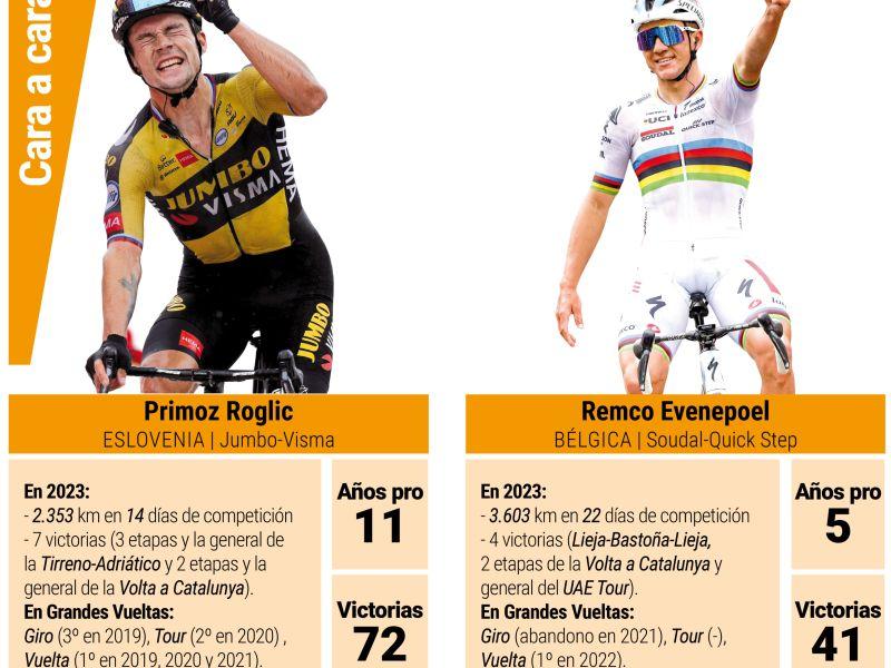 Roglic evenepoel cara a cara giro ditalia 2023