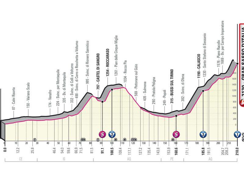Giro 23 etapa 07