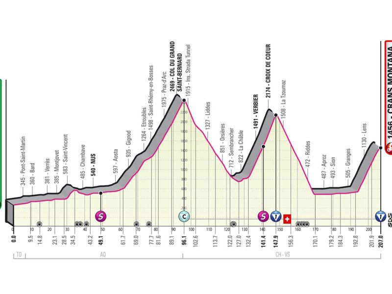 Giro 23 etapa 013
