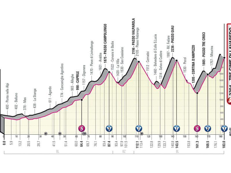 Giro 23 etapa 019