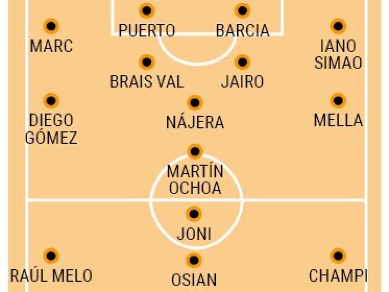 Posibles alineaciones
