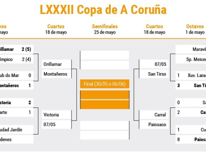 Cuadro copa