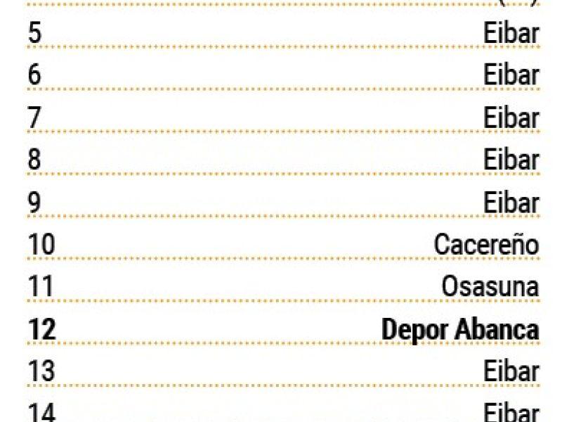 El paso de los clubes por el puesto de ascenso directo