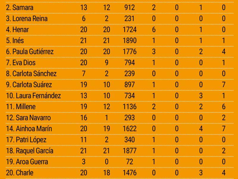 Datos de la plantilla