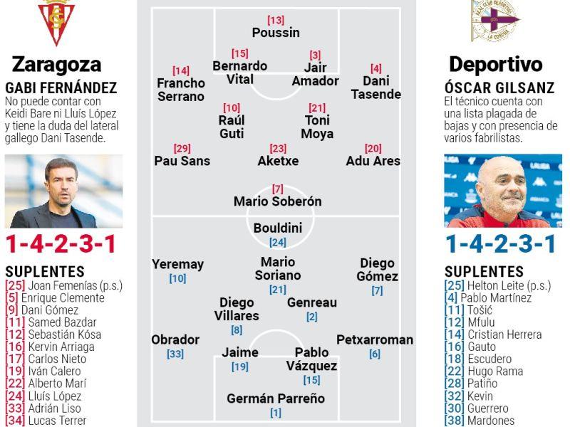 Alineaciones