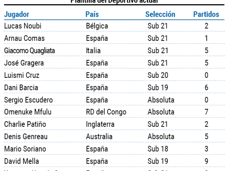 Citaciones internacionales