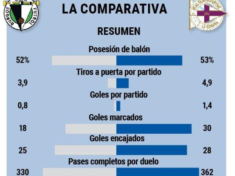 Comparativa