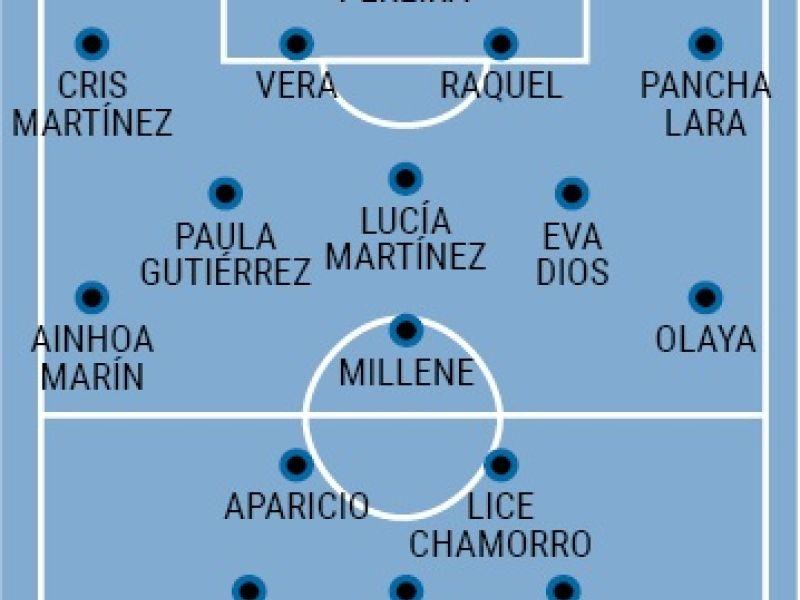Deportivo espanyol alineacion