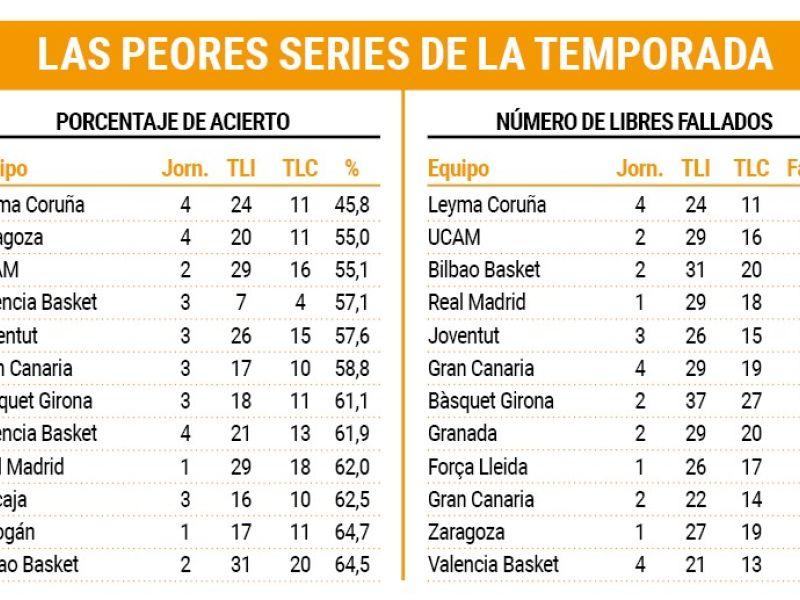 Stats
