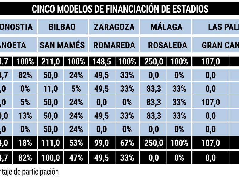 Pagina prueba