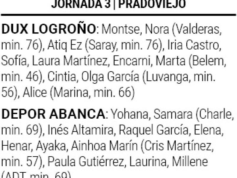 Dux depor abanca ficha