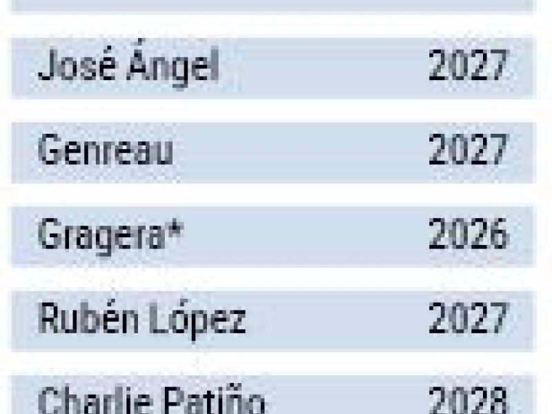 Plantilla depor