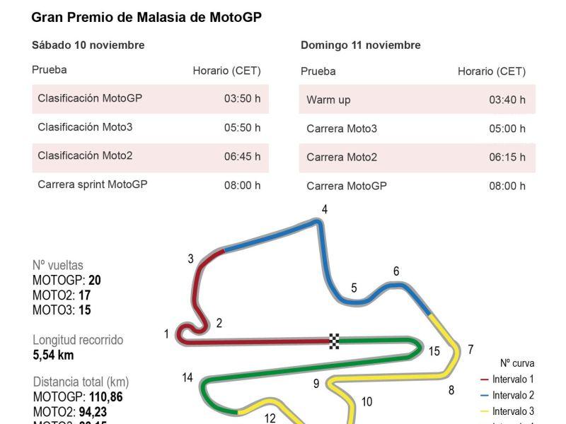 Previa motociclismo