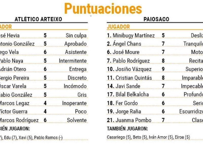 Puntuaciones ARteixo Paiosaco
