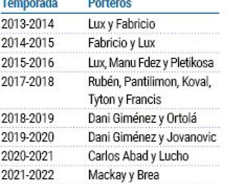 Porteros