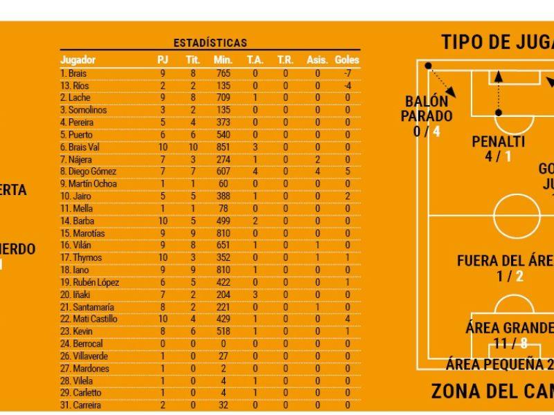 Datos Fabril