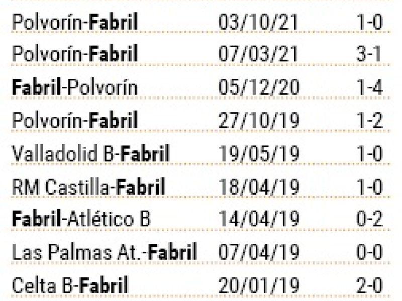 Fabril precedentes