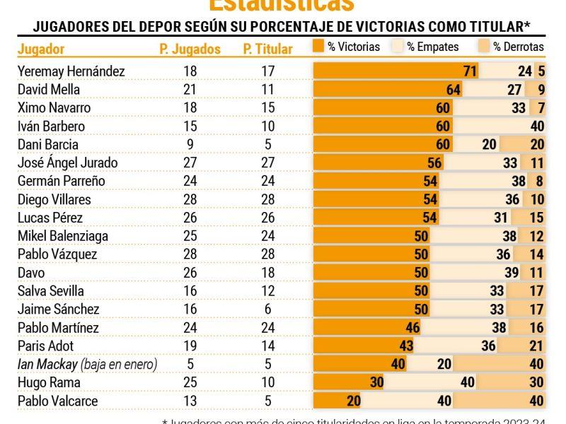 Datos 2