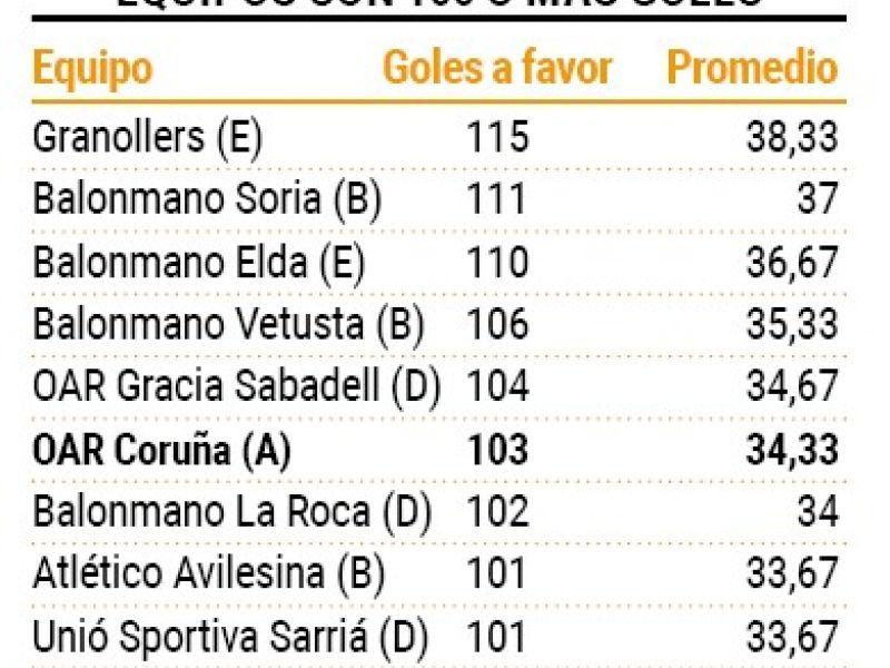 Equipos mas goleadores