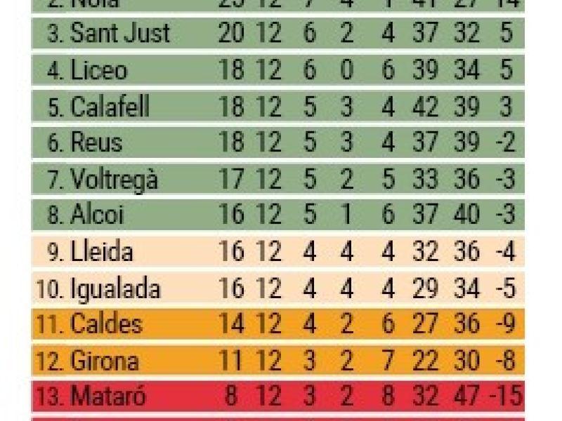 OK Liga 2023 24 jornada 12