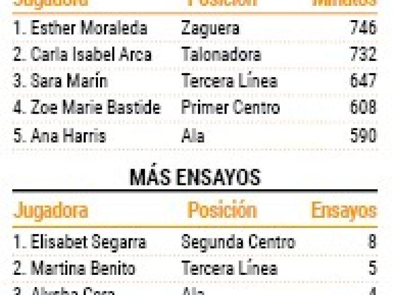 Estadu00edsticas sant cugat