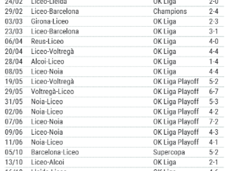 Partidos Liceo