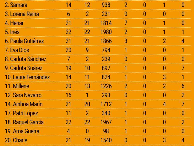 Datos de la plantilla