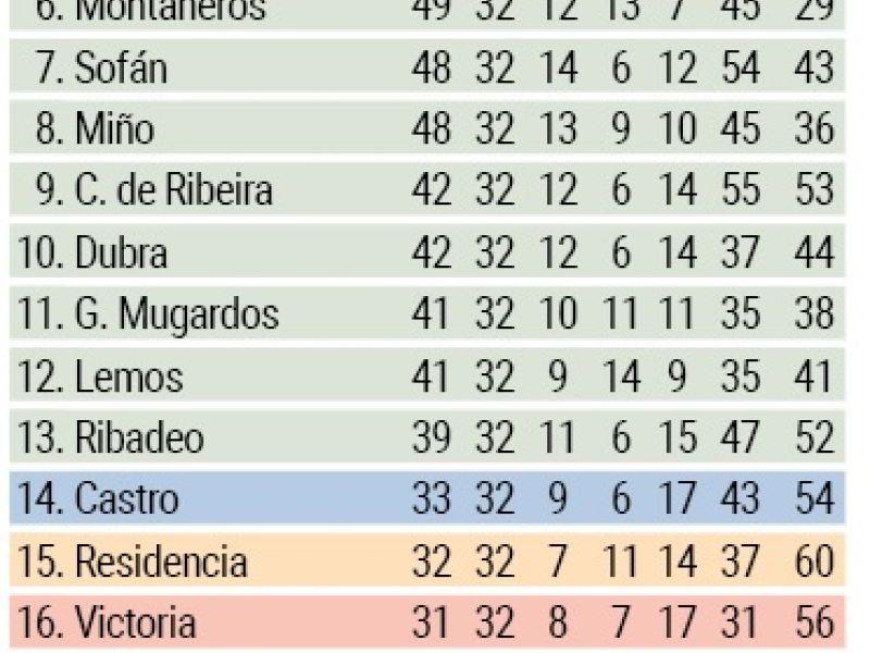 Clasificacion preferente
