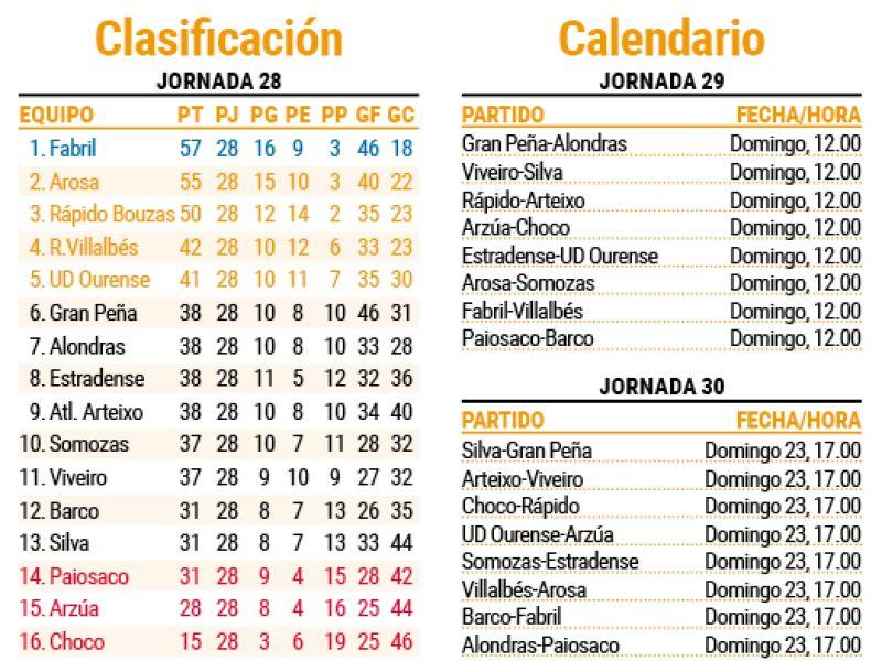 Clasificaciou0301n y calendario
