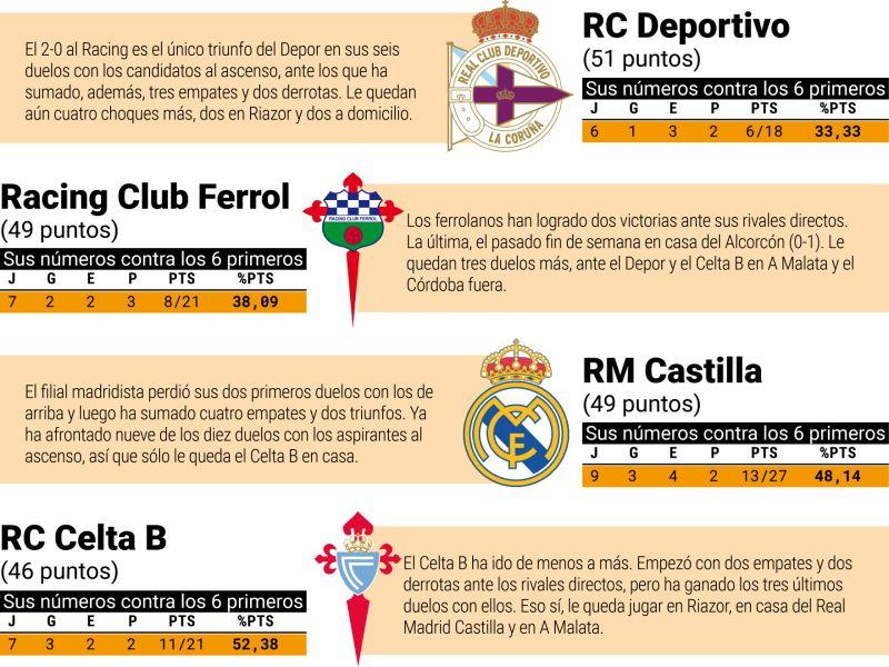 Captura depor