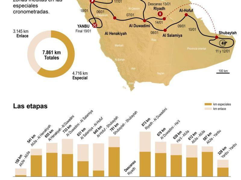 Infografu00eda Dakar 2024