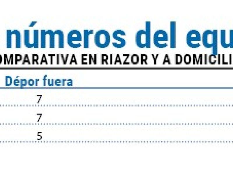 Numeros depor