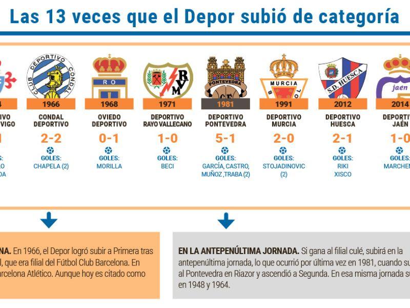 Ascensos depor historia