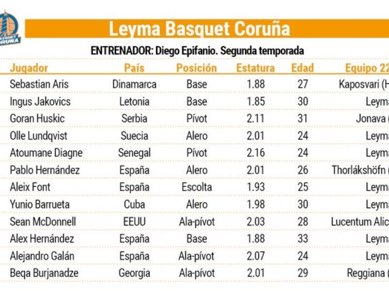 ROSTER LEYMA